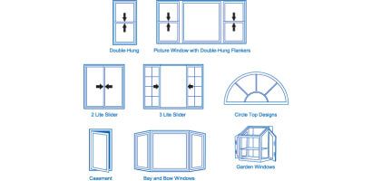 What Are The Different Types of Windows?